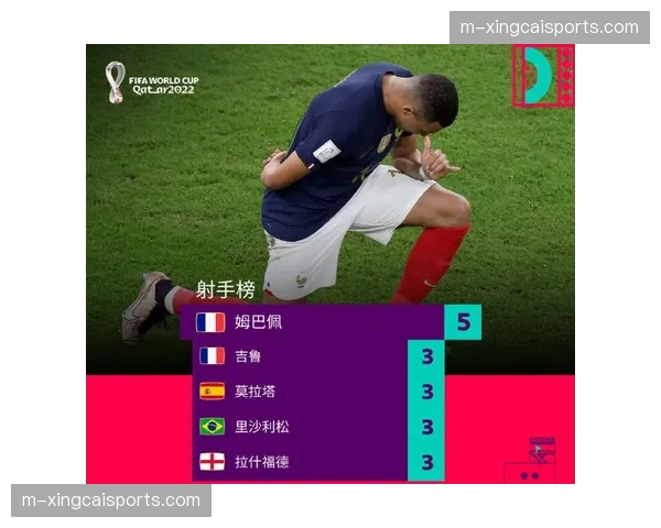 姆巴佩二十三球领跑射手榜 个人表现直接影响争冠走势